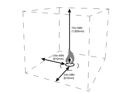 Clearances Requirements - Gas Fire Pit Kits, Fire Tables and Fire Pits 5